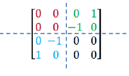 Matrix representation in real vector space:  